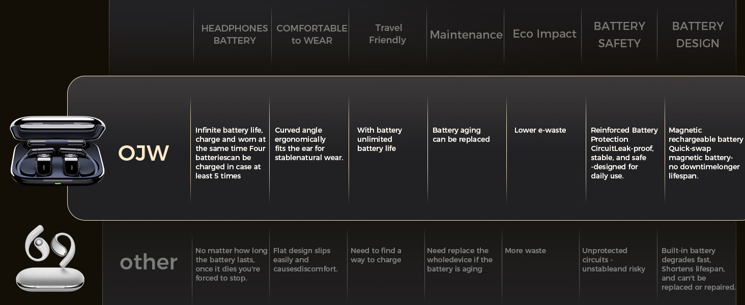 Text reads 'O3W'. Dark-colored technical specifications or product information panel with white text showing multiple sections of detailed information.