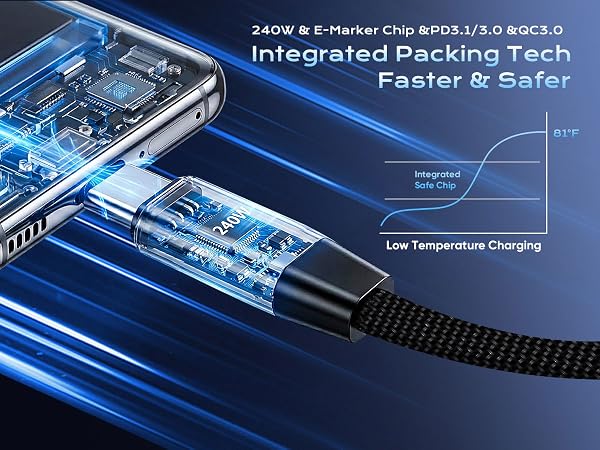 usb c 240w cable