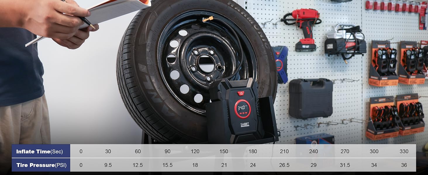 12V Tire Inflator