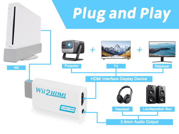 Wii to HDMI Adapter with 5FT HDMI Cable