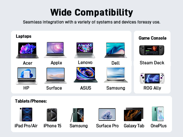 Compatibility chart showing various laptops, tablets, and gaming devices supported by an unspecified product. Includes brands like Acer, Apple, Lenovo, Dell, HP, and Samsung.