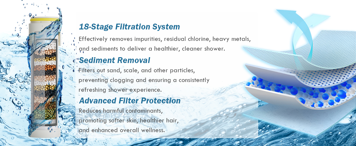 18-Stage Filtration System