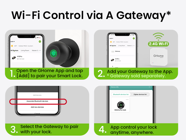 Smart Fingerprint Lock