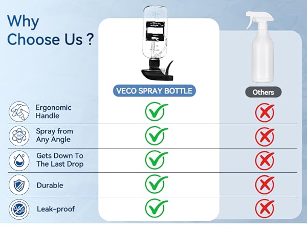 spray bottles for cleaning
