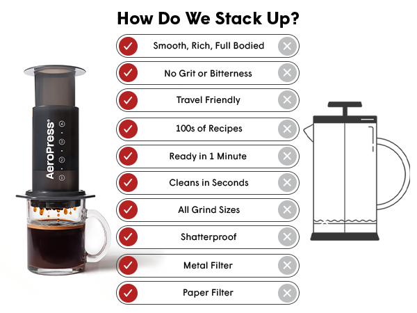 AeroPress vs French Press