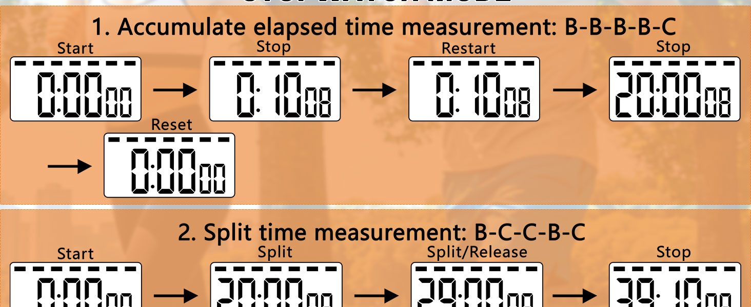 simple stopwatch