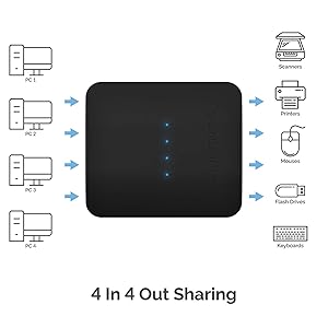 USB-USS4