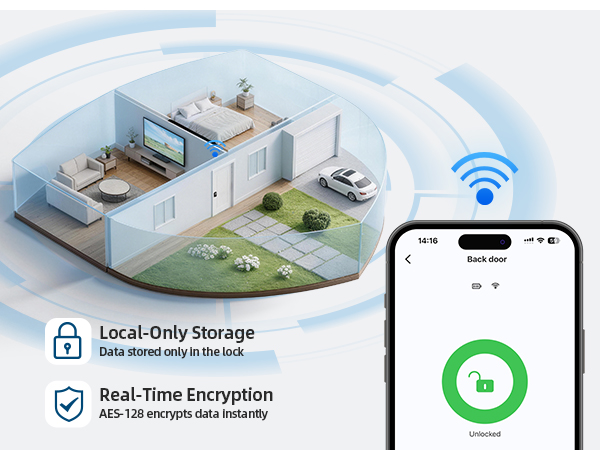 Local storage keeps all datas on device only, preventing data leaks and ensuring privacy security.