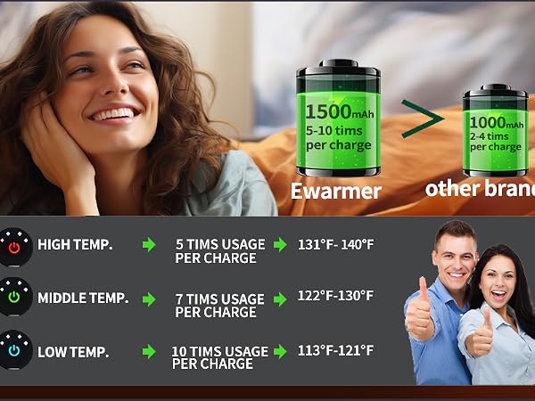 more times to use