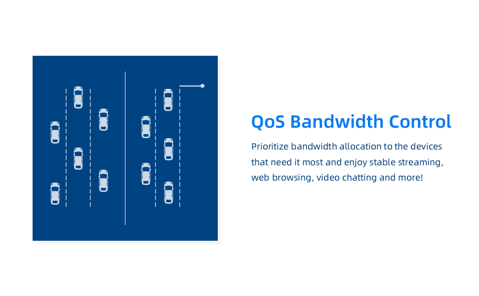 QoS Bandwidth Control