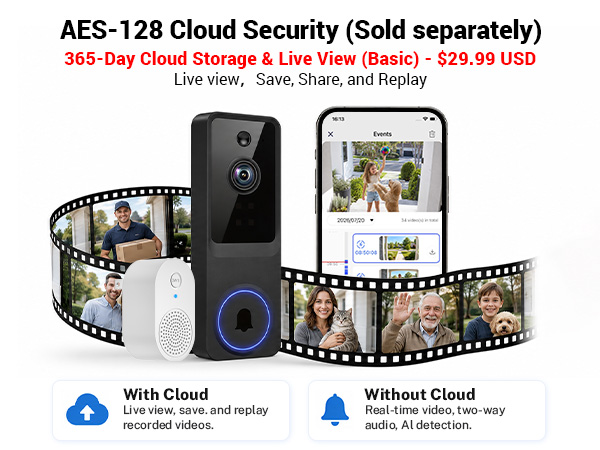 Secure Cloud Storage