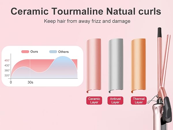 Small Hair Curler