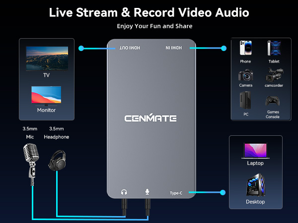 capture card
