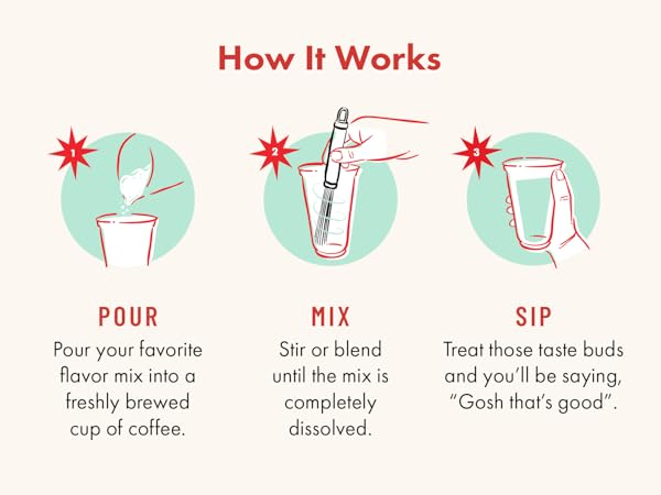 Step-by-step guide to mixing, pouring, and enjoying coffee with The Baristir