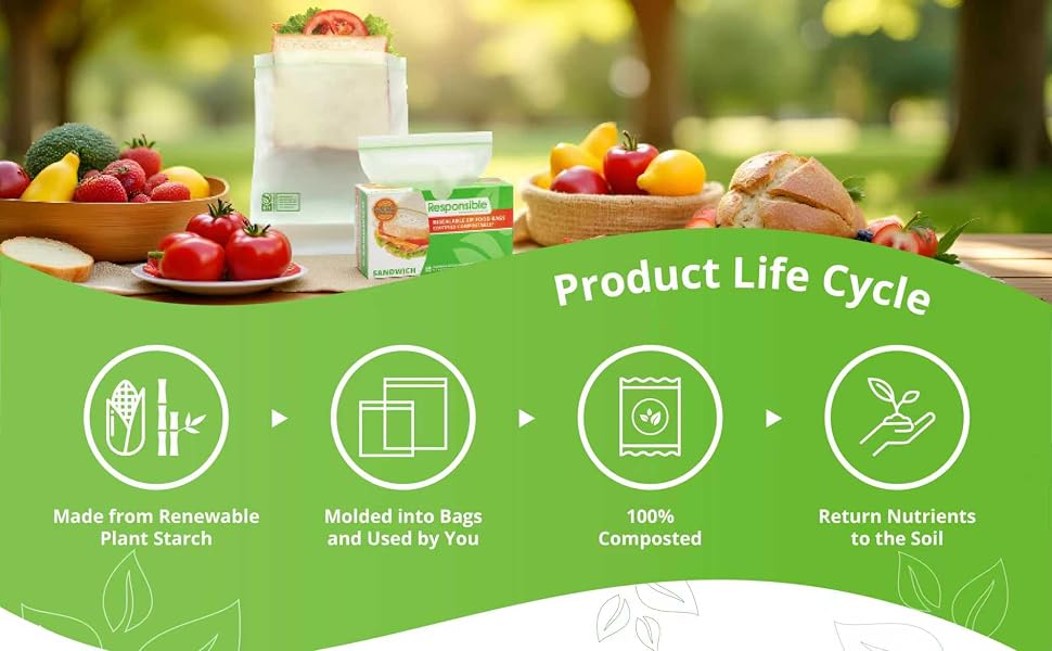 100% Compostable Bags Life Cycle