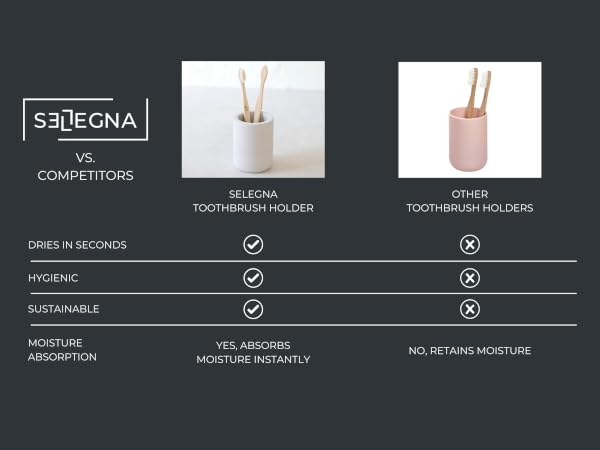 Selegna TBH Compare
