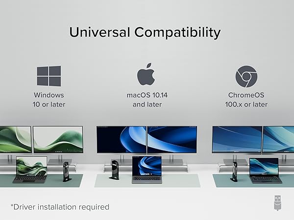The universal docking station dual monitor supports many devices, creating a future-proof workspace