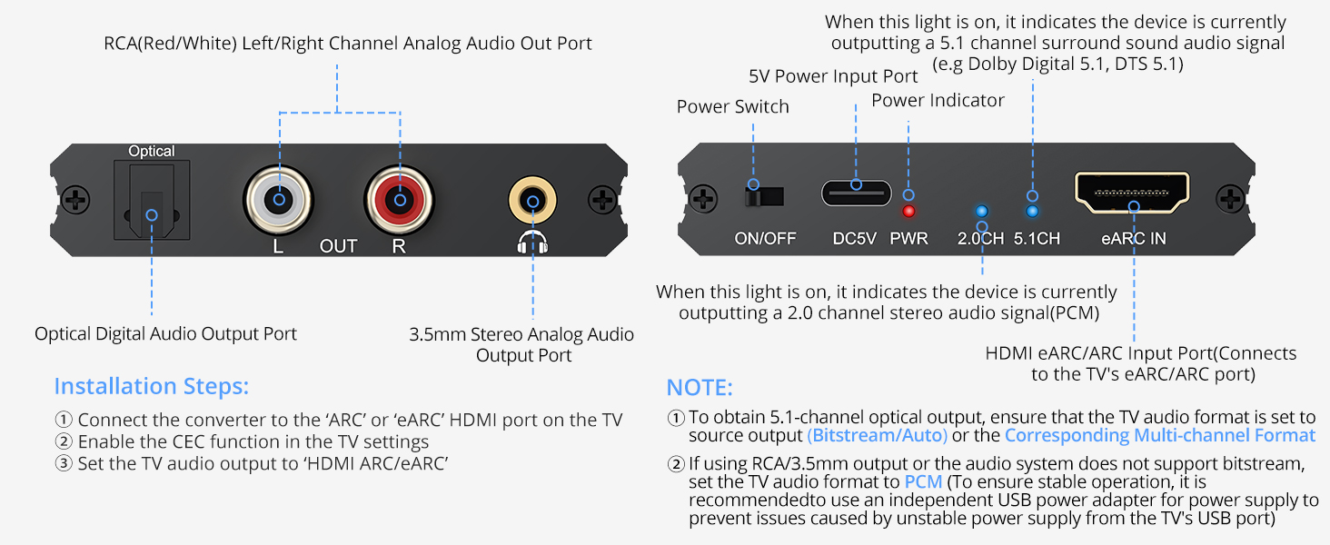 Technical diagram showing various input/output ports and specifications, including HDMI, USB, and audio connections, with detailed text annotations and measurements.