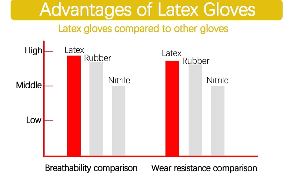 Advantages of latex gloves