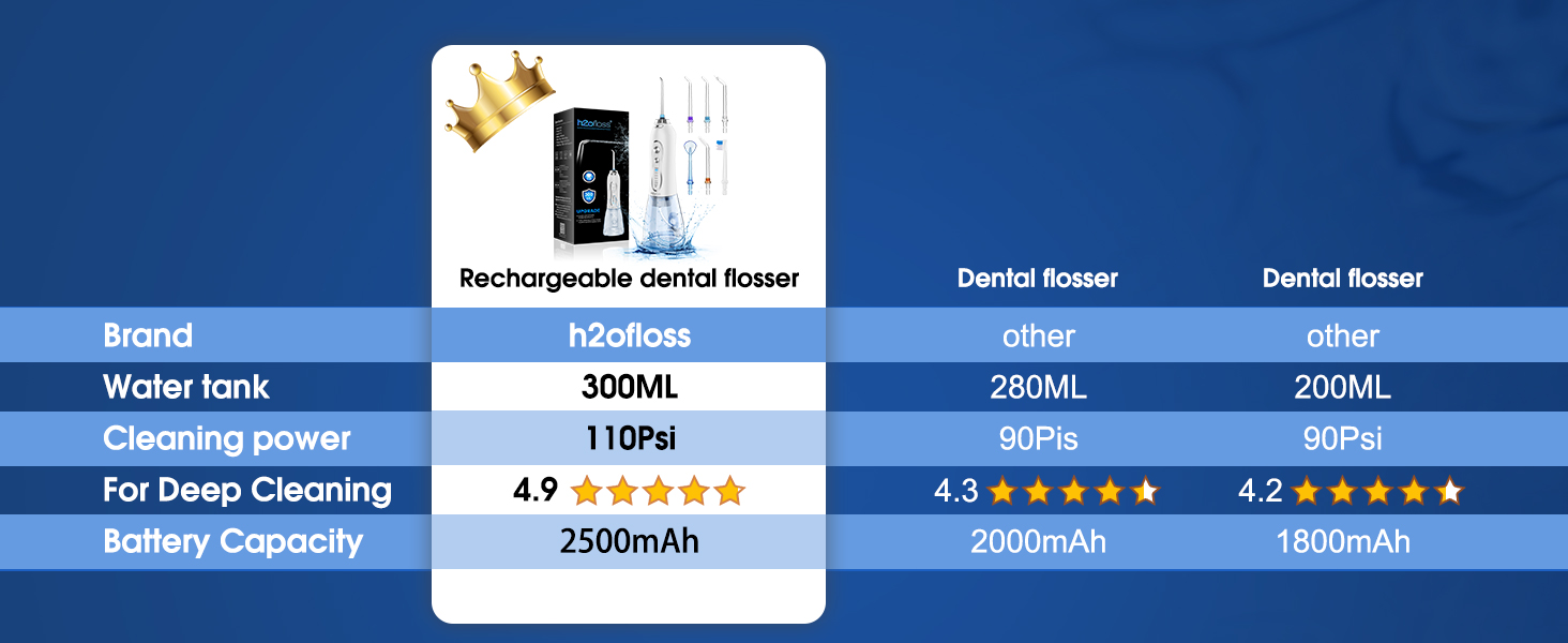 Outperforming Water Flosser