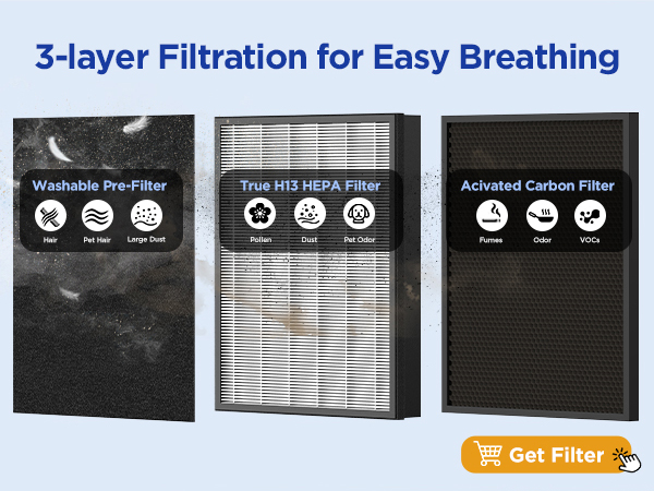 MOOKA air purifier with 3-layer filtration system washable pre filter H13 HEPA and activated carbon