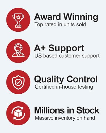 sentry industries achievements, award winning, customer support, quality control, millions in stock