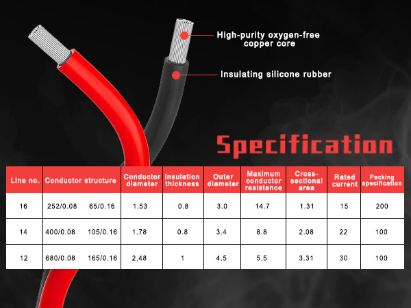 electric cable