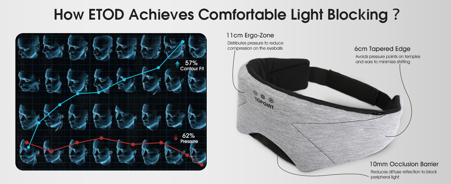 bluetooth sleep mask