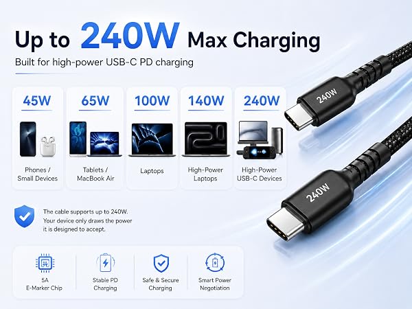 Up to 24OWMax Charging