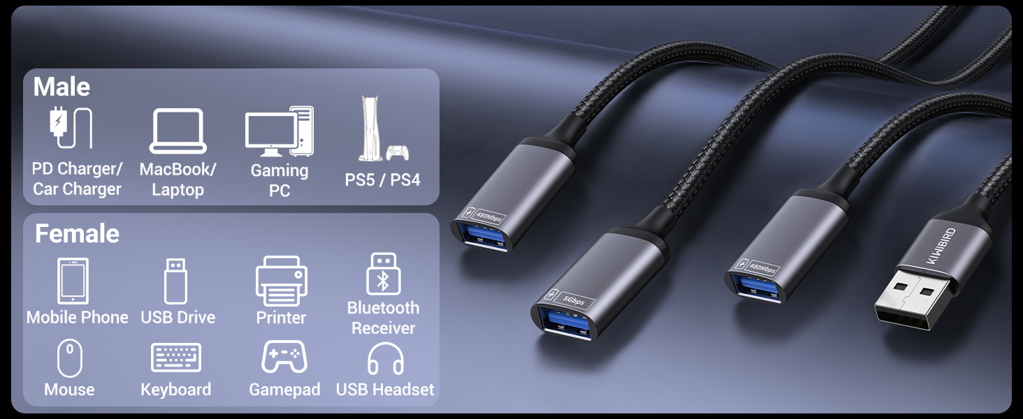 USB splitter