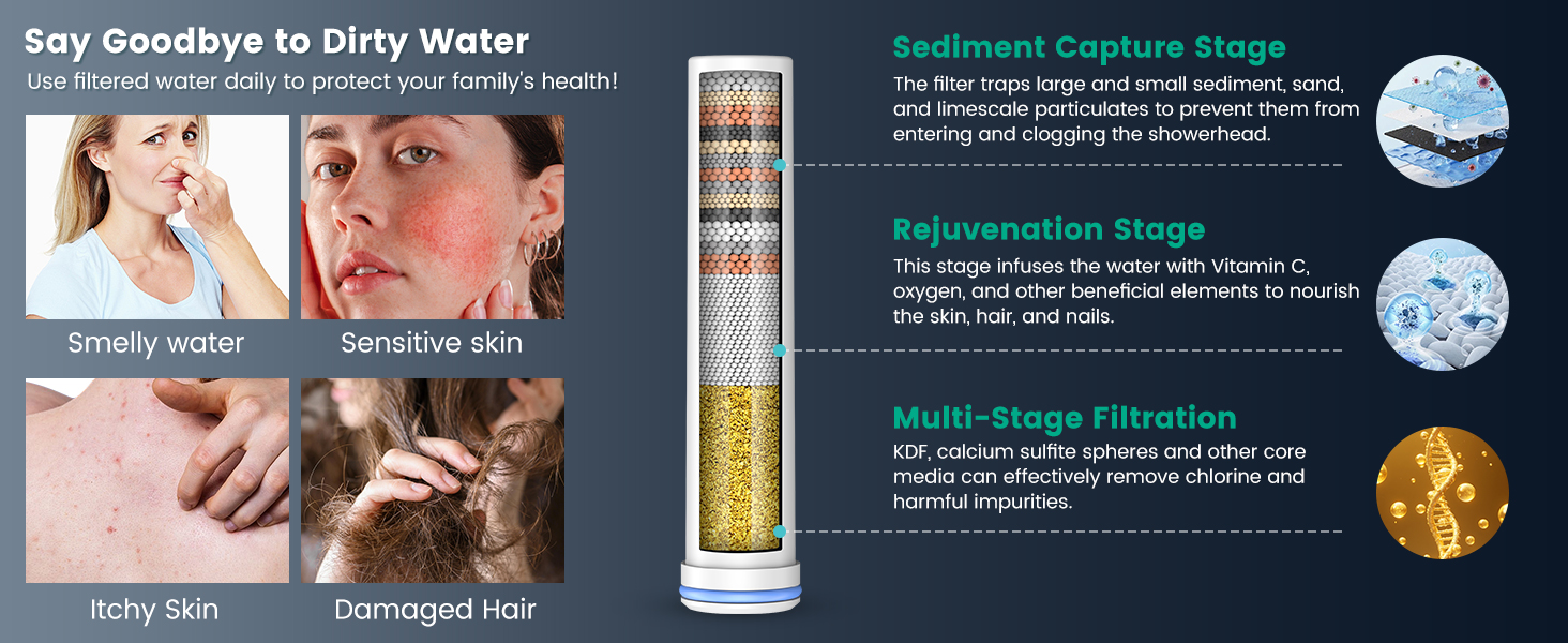 Filtered Shower Head