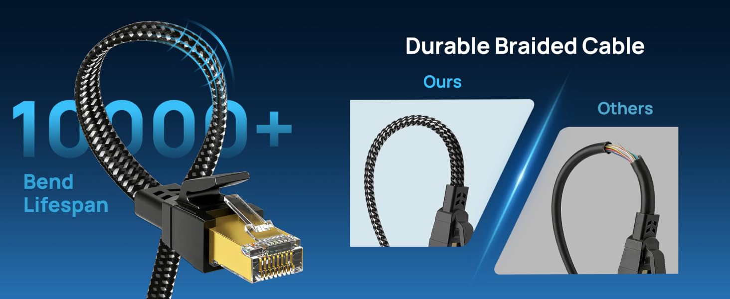 Incredible Durable