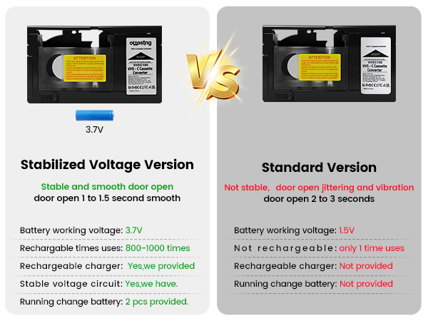 advantage we have for the updated vhs c adapter