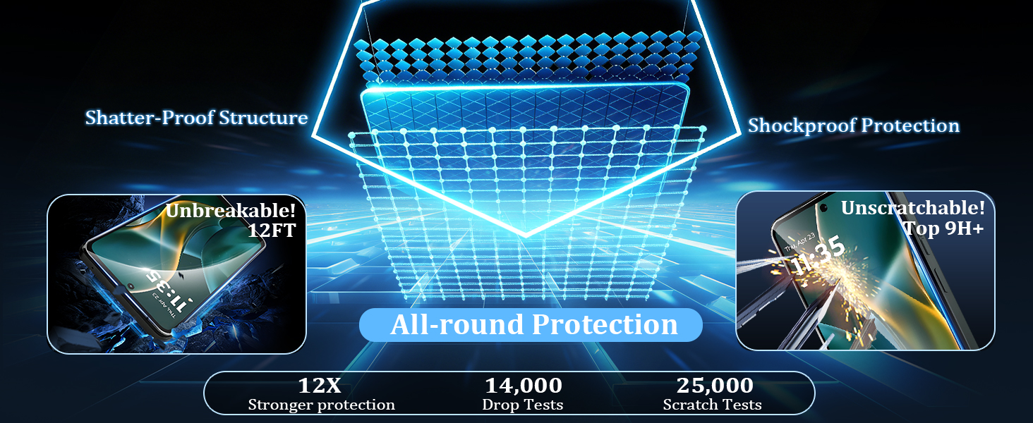 Full Protection