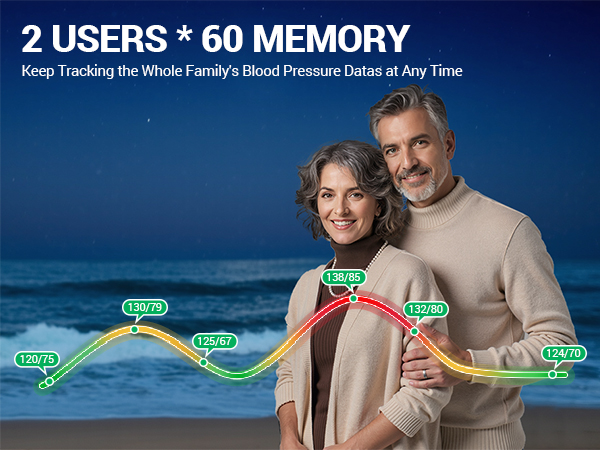 2 USERS * 60 MEMORY