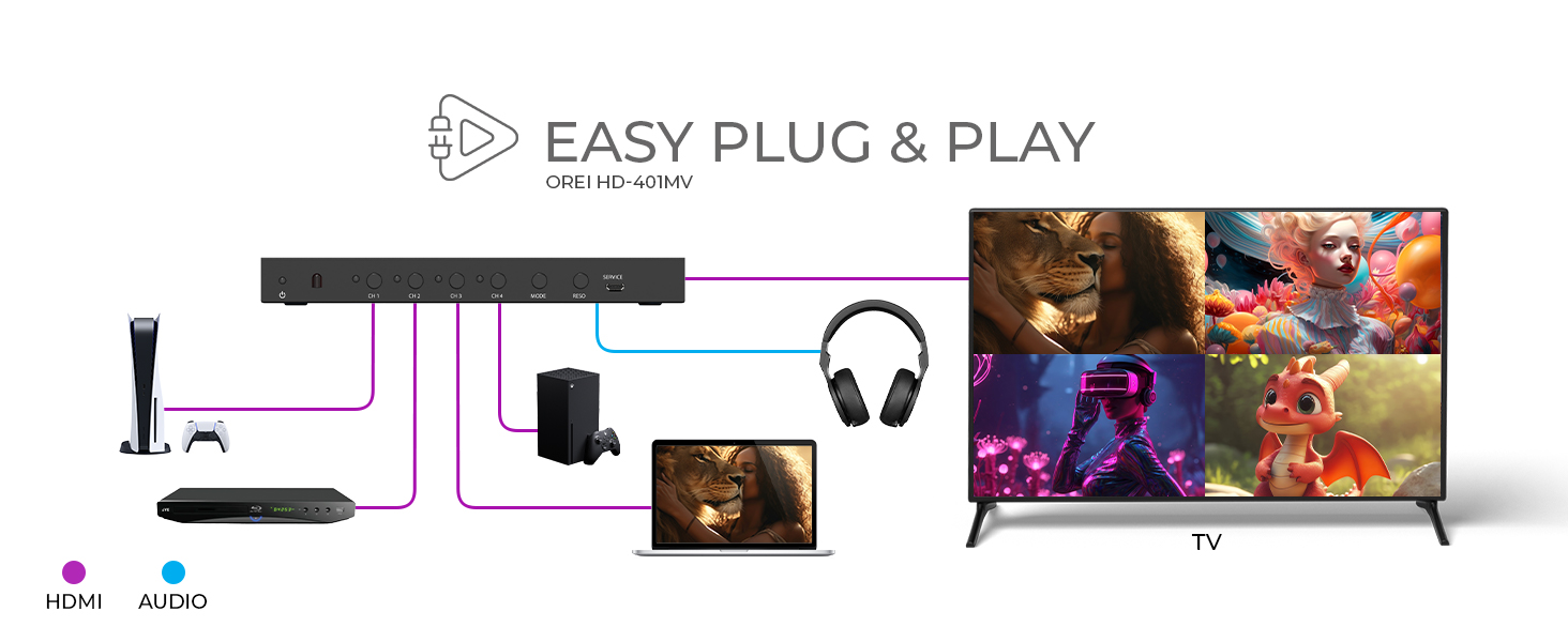 Multiviewer