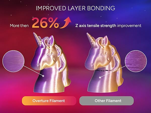 Silk PLA