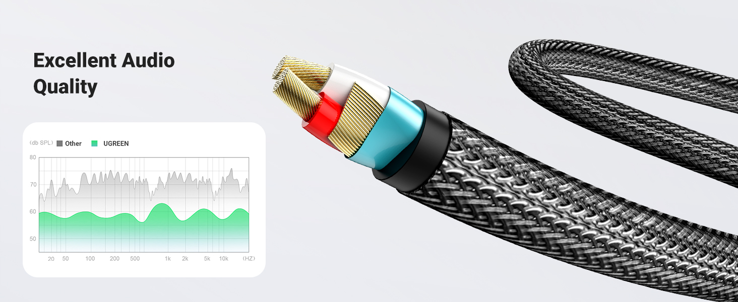 Astonishing Sound Quality, Immerse in Your Music Completely