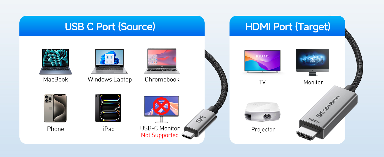 HDMI to USB C cable