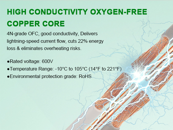 14/2 uf wire