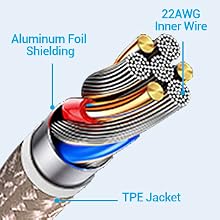 ultra durable cord