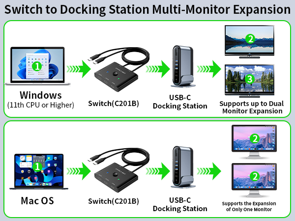 usb c switch 2 computers