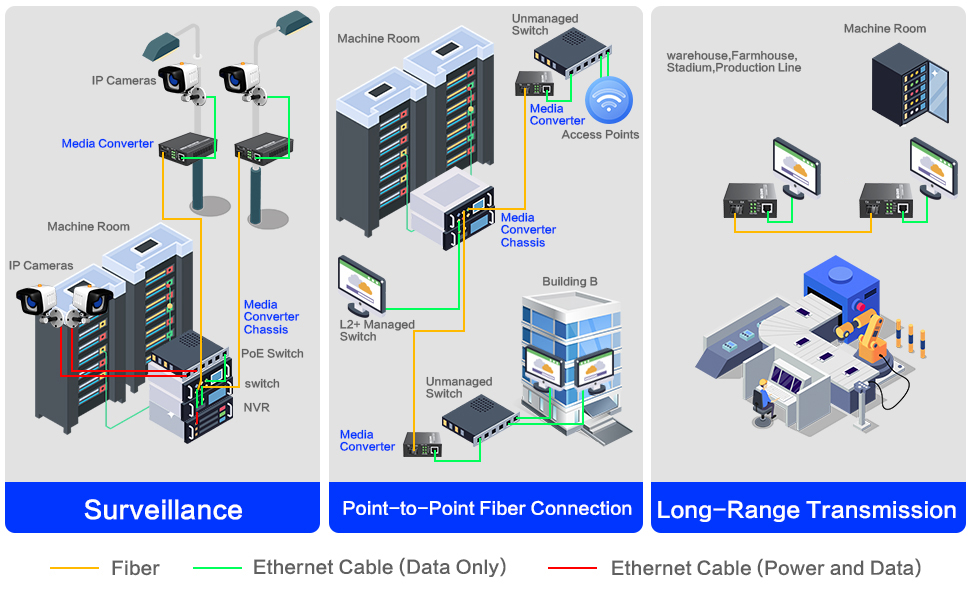 Multiple Office, Business andSurveillance Scenarios