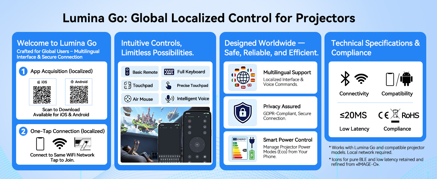 Text reads 'Lumina Go Global Solar Projectors'. Four blue information panels with QR codes displaying product features, specifications, and technical details about solar projectors.