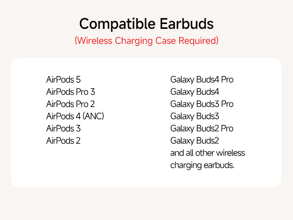 Text reads 'Compatible Earbuds' and '(Wireless Charging Case Required)' with compatibility lists including AirPods 5, AirPods Pro 3, AirPods Pro 2, AirPods 4 (ANC), AirPods 3, AirPods 2, Galaxy Buds Pro, Galaxy Buds3, Galaxy Buds3 Pro, Galaxy Buds2, Galaxy Buds2 Pro, and all other wireless charging earbuds.