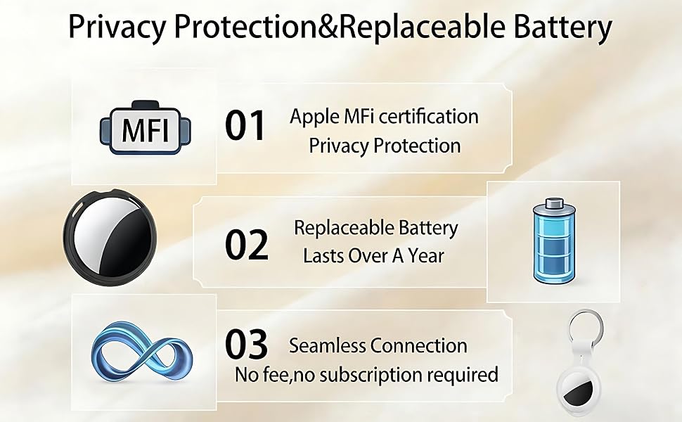 Privacy Protection&Replaceable Battery