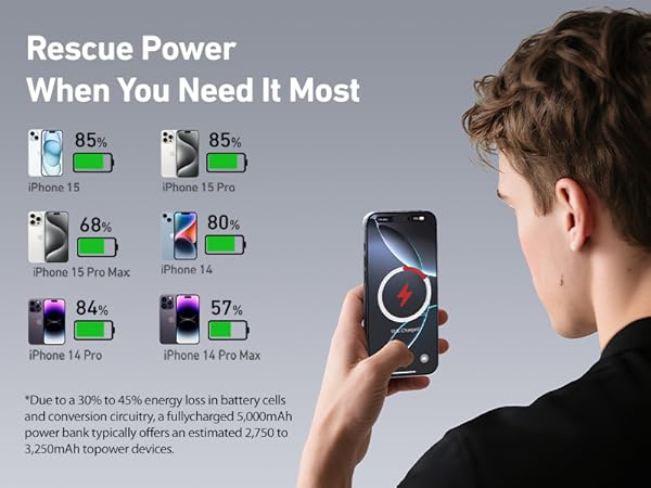 Magnetic Power Bank