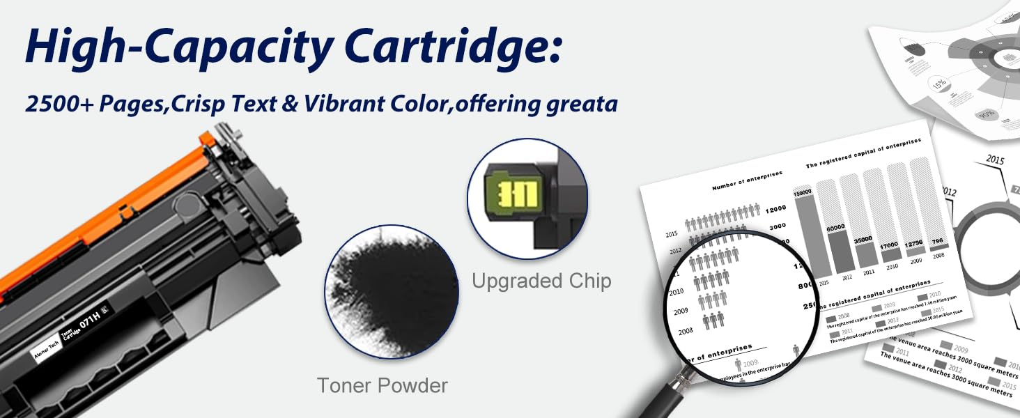 Canon 071H 071 crg071 lbp1222dw mf73dw mf275dw Black High Capacity Toner Cartridge