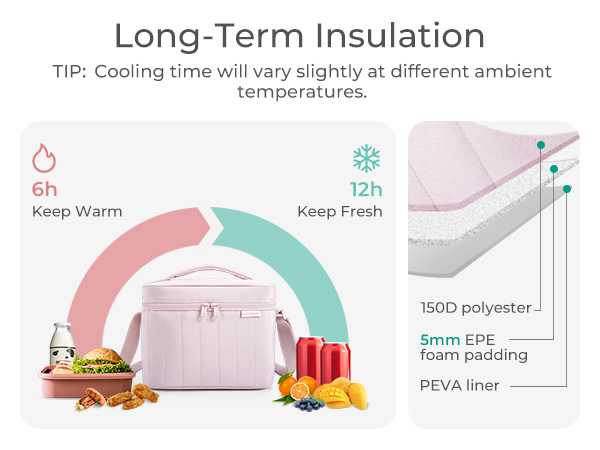 Insulated Lunch Bag