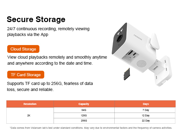 2K Outdoor WiFi BulletCam 5000mA Built-in Batt PowerOutage Human Detection Alexa SD Cloud ONVIF RTSP
